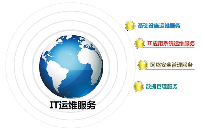 上海软件开发——构建未来商业的新引擎